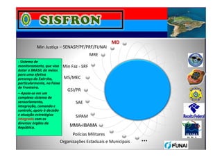 Min Faz - SRF
MRE
Min Justiça – SENASP/PF/PRF/FUNAI
MD
MS/MEC
- Sistema de
monitoramento, que visa
dotar o BRASIL de meios
para uma efetiva
presença do Exército,
SIPAM
GSI/PR
Polícias Militares
MMA-IBAMA
Organizações Estaduais e Municipais
SAE
MS/MEC
...
presença do Exército,
particularmente, na Faixa
de Fronteira.
– Apoia-se em um
complexo sistema de
sensoriamento,
integração, comando e
controle, apoio à decisão
e atuação estratégica
integrada com os
diversos órgãos da
República.
 