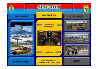 SENSORES DECISORES ATUADORES
COMANDO E
CONTROLE
LOGÍSTICA
SENSORIAMENTO
PROCESSAMENTO,
COMPARAÇÃO E DECISÃO
AÇÃO
 