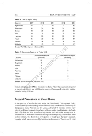 N
O
T
FO
R
C
O
M
M
ER
C
IAL
U
SE
66S	 South Asia Economic Journal 16(2S)
formal enterprises are SMEs. It is noted in Table 9 that the documents required
to export and import are still high in number, if compared with other trading
blocs including ASEAN.
Regional Perceptions on Value Chains
In the process of conducting this study, the Sustainable Development Policy
Institute (SDPI) conducted key informant interviews with business community in
Bangladesh, India, Pakistan and Sri Lanka. A total of 70 business entities were
interviewed based on a criterion where: (a) firms are involved in trade with South
Asia; (b) firms are also manufacturing entities; and (c) senior management at
these entities is proficient with rules and regulations regarding cross-border trade
and investment. The distribution of responses is based upon the team’s outreach
capacity which was constrained by both time and resources. There were 10 valid
Table 8. Time to Import (days)
Country 2009 2010 2011 2012 2013
Afghanistan 77 77 77 77 85
Bangladesh 32 34 34 34 35
Bhutan 38 38 38 38 38
India 20 20 20 20 20
Maldives 20 22 22 22 22
Nepal 35 35 35 38 39
Pakistan 18 18 18 18 18
Sri Lanka 20 19 19 19 17
Source: World Development Indicators, 2014.
Table 9. Documents Required to Trade, 2013
Country
Documents to Export
(number)
Documents to Import
(number)
Afghanistan 10 10
Bangladesh 6 8
Bhutan 9 12
India 9 11
Maldives 7 9
Nepal 11 11
Pakistan 8 8
Sri Lanka 5 7
Source: World Development Indicators, 2014.
 