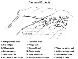 Saemaul Projects  1. Village access roads                        2. Old bridges   3. Village roads  4. Sewage system  5. Thatched roofs  6. Old fence of farm house  7. Traditional Wells                        8. Village halls   9. Banks of brook 10. Feeder roads 11. Rural electrification  12. Village owned telephone  13. Village owned hot bath                        14. Children’s playground  15. Cloth washing place  16. Planting of trees 