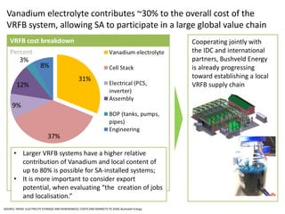 The Vanadium Redox Flow Battery and South Africa's Export Opportunity | PPT