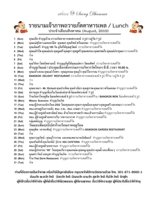 แสงธรรม 54 Saeng Dhamma

            รายนามเจ้าภาพถวายภัตตาหารเพล	/	Lunch
                              ประจ�าเดือนสิงหาคม	(August,	2010)
1 (Sun)     คุณแจ๊ค ท�ำบุญบ้ำน ถวำยภัตตำหำรเพลพระสงฆ์ 3 รูป / อยู่วด 7 รูป
                                                                      ั
2 (Mon)     คุณแม่สจิตร แมคคอร์มิค คุณสมร คุณทิ พย์ พร้อมคณะ ท�ำบุญถวำยภัตตำหำรเพลทีวด
                       ุ                                                                 ่ั
3 (Tue)     คุณเติ มศรี ท�ำบุญ 100 วัน อุทิศให้คณสุวฒน์ ถวำยภัตตำหำรเพลทีวด
                                                ุ ั                       ่ั
4 (Wed)     คุณแม่รำไพ คุณแม่แปง คุณจูมศรี คุณสุภำ คุณชูศรี คุณแสงทอง คุณศรสมใจ คุณแม่ประทุมมำ ถวำยเพลทีวด
                     �                                                                                  ่ั
5 (Thu)     ว่ำง
6 (Fri)     ว่ำง
7 (Sat)     คุณวิ ทิตำ โสตถิ พลำฤทธิ์ ท�ำบุญอุทิศให้คณแม่พวำ วัฒนศัพท์ ถวำยภัตตำหำรเพลทีวด
                                                     ุ                                   ่ั
8 (Sun)     ท�ำบุญวันแม่ / ประชุมเลือกตังกรรมกำรบริหำรวัดไทยฯ ดี.ซี. เวลำ 16.00 น.
                                        ้
9 (Mon)     คุณแต๋ว-ดอน คุณแม่วไลพร - คุณลุงทอม คุณอุไร คุณวิ ไลวรรณ ท�ำบุญถวำยภัตตำหำรเพลทีวด    ่ั
10 (Tue)    BANGKOK DELIGHT RESTAURANT ถวำยภัตตำหำรเพลพระสงฆ์ 5 รูป ทีรำน / อยูวด 5 รูป
                                                                                    ่้     ่ั
11 (Wed)    ว่ำง
12 (Thu)    ว่ำง
13 (Fri)    คุณนำตยำ - Mr. Richard คุณประพิ ณ คุณจ�ำเนี ยร คุณสุภำพ-คุณมำลำ พร้อมคณะ ท�ำบุญถวำยเพลทีวด     ่ั
14 (Sat)    สถำนทูต ท�ำบุญเนื่ องในวันแม่แห่งชำติ นิ มนต์พระสงฆ์ 7 รูป
15 (Sun)    ร้ำนกัลยำไทยคูซีน นิ มนต์พระสงฆ์ 5 รูป ถวำยภัตตำหำรเพลทีรำน / BANGKOK WOK นิมนต์พระสงฆ์ 5 รูป
                                                                        ่้
16 (Mon)    Weena Scarceno ท�ำบุญวันเกิ ด
17 (Tue)    คณะผูปกครองนักเรียน 2552 โดยคุณแขก-คุณภำ-คุณน้ อย-คุณถำ-คุณจูมศรี และคณะถวำยเพลทีวด
                     ้                                                                                  ่ั
18 (Wed)    สนง.เศรษฐกิ จกำรคลัง, สนง. ก.พ., สนง. เกษตร ท�ำบุญถวำยภัตตำหำรเพลทีวด      ่ั
19 (Thu)    สนง.ผูช่วยทูตฝ่ ำยพำณิ ชย์ สนง. ฝ่ ำยวิ ทยำศำสตร์ฯ สนง.ฝ่ ำยกำรเมือง ท�ำบุญถวำยภัตตำหำรเพลทีวด
                   ้                                                                                    ่ั
20 (Fri)    สนง. ผูช่วยทูตฝ่ ำยทหำรเรือ / ทหำรอำกำศ ท�ำบุญถวำยภัตตำหำรเพลทีวด
                       ้                                                        ่ั
21 (Sat)    กลุ่มพลังบุญ ท�ำบุญถวำยภัตตำหำรเพลทีวด   ่ั
22 (Sun)    วันมอบสัมฤทธิบตรโรงเรียนภำคฤดูร้อน
                          ั
23 (Mon)    คุณยุพิน เลำหะพันธุ์ ท�ำบุญถวำยภัตตำหำรเพลทีรำน BANGKOK GARDEN RESTAURANT
                                                             ่้
24 (Tue)    ว่ำง
25 (Wed)    คุณกำรุญรัตน์ - คุณอุไรวรรณ และคณะพยำบำลบัลติ มอร์ ท�ำบุญถวำยภัตตำหำรเพลทีวด ่ั
26 (Thu)    คุณเสริมศักดิ์-คุณวันทนี ย์ รุจิเรข NSC CAFETERIA ท�ำบุญถวำยภัตตำหำรเพลทีรำน
                                                                                     ่้
27 (Fri)    สนง.ผูช่วยทูตฝ่ ำยทหำรบก ท�ำบุญถวำยภัตตำหำรเพลทีวด
                  ้                                                 ่ั
28 (Sat)    คณะผูปกครอง “09” โดยคุณเกียว-คุณแหม่ม-คุณหมู-คุณปลำ-คุณติ๊ และเพื่อนๆ ถวำยภัตตำหำรเพลทีวด
                    ้                                                                              ่ั
29 (Sun)    คุณสรำวัลย์ เจตบุตร ท�ำบุญวันเกิ ด ถวำยภัตตำหำรเพลทีวด     ่ั
30 (Mon)    ร้ำน Thai Derm Restaurant ท�ำบุญถวำยภัตตำหำรเพลทีรำน    ่้
31 (Tue)    ว่ำง

ท่านที่ต้องการเป็นเจ้าภาพ หรือถ้ามีปัญหาขัดข้อง กรุณาแจ้งให้ทางวัดทราบด้วย โทร. 301-871-8660-1
                อันนะโท พะละโท โหติ วัตถะโท โหติ วัณณะโท ยานะโท สุขะโท โหติ ทีปะโท โหติ จักขุโท
  ผู้ให้ข้าวชื่อว่าให้ก�าลัง ผู้ให้ผ้าชื่อว่าให้ผิวพรรณ ผู้ให้ยานพาหนะ ชื่อว่าให้ความสุข ผู้ให้ประทีปชื่อว่าให้จักษุ
 