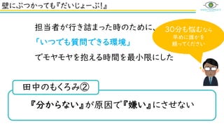 壁にぶつかっても『だいじょーぶ！』
担当者が行き詰まった時のために、
「いつでも質問できる環境」
でモヤモヤを抱える時間を最小限にした
30分も悩むなら
早めに誰かを
頼ってください
『分からない』が原因で『嫌い』にさせない
田中のもくろみ②
 