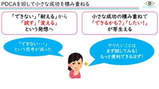 PDCAを回して小さな成功を積み重ねる
「できない」「耐える」から
「試す」「変える」
という発想へ
小さな成功の積み重ねで
「できるかも？」「したい！」
が芽生える
「できない・・・」
という思考が減った
やりたいことは
まず試してみる！
もっと便利できるはず！
 