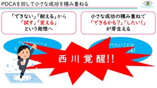 PDCAを回して小さな成功を積み重ねる
「できない」「耐える」から
「試す」「変える」
という発想へ
小さな成功の積み重ねで
「できるかも？」「したい！」
が芽生える
「できない・・・」
という思考が減った
やりたいことは
まず試してみる！
もっと便利できるはず！
西 川 覚 醒！！
 