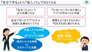 『自分で作る』から『他人ごと』ではなくなる
『自分ごと』という
立ち位置になる
自分で作ったアプリだから
改修も気兼ねなくできる
『かゆいところに手が届く』
アプリを作ることが可能
業務をより良くするために
PDCAを回し続けられる
復旧にかける時間
は
ネガティブな消費
改善にかける時間
は
ポジティブな消費
アプリ作成で
業務も意識も
変わりましたね！
 