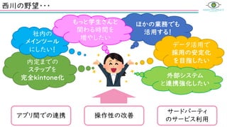 西川の野望・・・
操作性の改善
アプリ間での連携
サードパーティ
のサービス利用
ほかの業務でも
活用する！
内定までの
ステップを
完全kintone化
社内の
メインツール
にしたい！
データ活用で
採用の安定化
を目指したい
外部システム
と連携強化したい
もっと学生さんと
関わる時間を
増やしたい
 