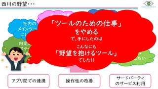 西川の野望・・・
操作性の改善
アプリ間での連携
サードパーティ
のサービス利用
ほかの業務でも
活用する！
内定までの
ステップを
完全kintone化
社内の
メインツール
にしたい！
データ活用で
採用の安定化
を目指したい
外部システム
と連携強化したい
もっと学生さんと
関わる時間を
増やしたい
「ツールのための仕事」
をやめる
で、手にしたのは
こんなにも
「野望を抱けるツール」
でした！！
 