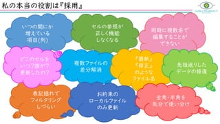 私の本当の役割は『採用』
いつの間にか
増えている
項目(列)
セルの参照が
正しく機能
しなくなる
複数ファイルの
差分解消
表記揺れで
フィルタリング
しづらい
同時に複数名で
編集することが
できない
どこのセルを
いつ？誰が？
更新したの？
『最新』
『修正』
のような
ファイル名
先祖返りした
データの修復
お約束の
ローカルファイル
のみ更新
全角・半角を
気分で使い分け
 