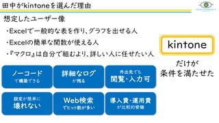 田中がkintoneを選んだ理由
・Excelで一般的な表を作り、グラフを出せる人
ノーコード
で構築できる
設定が簡単に
壊れない
・Excelの簡単な関数が使える人
・『マクロ』は自分で組むより、詳しい人に任せたい人
想定したユーザー像
詳細なログ
が残る
Web検索
でヒット数が多い
外出先でも
閲覧・入力可
導入費・運用費
が比較的安価
だけが
条件を満たせた
kintone
 