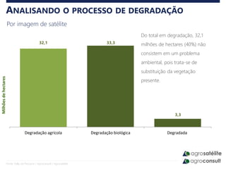 ANALISANDO O PROCESSO DE DEGRADAÇÃO
Por imagem de satélite
Fonte: Rally da Pecuária / Agroconsult / Agrosatélite
32,1 33,3
3,3
Degradação agrícola Degradação biológica Degradada
Milhõesdehectares
Do total em degradação, 32,1
milhões de hectares (40%) não
consistem em um problema
ambiental, pois trata-se de
substituição da vegetação
presente.
 