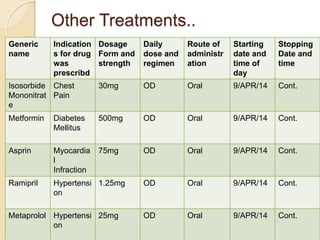 Other Treatments..
3. Other Treatments – provide same information for
concomitant drugs
Generic
name
Indication
s for drug
was
prescribd
Dosage
Form and
strength
Daily
dose and
regimen
Route of
administr
ation
Starting
date and
time of
day
Stopping
Date and
time
Isosorbide
Mononitrat
e
Chest
Pain
30mg OD Oral 9/APR/14 Cont.
Metformin Diabetes
Mellitus
500mg OD Oral 9/APR/14 Cont.
Asprin Myocardia
l
Infraction
75mg OD Oral 9/APR/14 Cont.
Ramipril Hypertensi
on
1.25mg OD Oral 9/APR/14 Cont.
Metaprolol Hypertensi
on
25mg OD Oral 9/APR/14 Cont.
 
