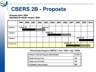 CBERS 2B - Proposta
- Proposta: julho / 2004
- Resultado do estudo: outubro / 2004

           1999 2000 2001 2002 2003 2004 2005 2006 2007 2008 2009 2010

CBERS 1     Outubro / 99                  Agosto / 03



CBERS 2                                        Outubro / 03



CBERS 3                                                                            Outubro / 08


                                                                  Outubro / 06
CBERS 2B



                            Distribuição Imagens CBERS 2 (Fev / 2004 – Ago / 2004)

                           Número total de imagens distribuídas                  22.460
                           Órgãos de governo                                     194
                           Empresas privadas                                     356
                           Entidades educacionais                                208
 