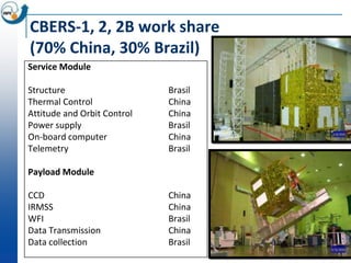 CBERS-1, 2, 2B work share
(70% China, 30% Brazil)
Service Module

Structure                    Brasil
Thermal Control              China
Attitude and Orbit Control   China
Power supply                 Brasil
On-board computer            China
Telemetry                    Brasil

Payload Module

CCD                          China
IRMSS                        China
WFI                          Brasil
Data Transmission            China
Data collection              Brasil
 
