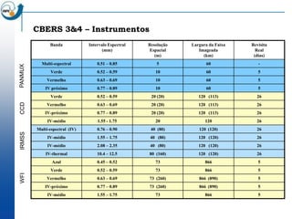 CBERS 3&4 – Instrumentos
               Banda            Intervalo Espectral   Resolução   Largura da Faixa   Revisita
                                       (mm)            Espacial      Imageada          Real
                                                         (m)           (km)           (dias)
           Multi-espectral          0.51 – 0.85          5              60              -
PANMUX




                Verde               0.52 – 0.59          10             60              5
              Vermelho              0.63 – 0.69          10             60              5
             IV próximo             0.77 – 0.89          10             60              5
                Verde               0.52 – 0.59        20 (20)       120 (113)         26
                                    0.63 – 0.69
CCD




              Vermelho                                 20 (20)       120 (113)         26
             IV-próximo             0.77 – 0.89        20 (20)       120 (113)         26
              IV-médio              1.55 - 1.75          20             120            26
         Multi-espectral (IV)       0.76 – 0.90        40 (80)       120 (120)         26
IRMSS




              IV-médio              1.55 – 1.75       40 (80)        120 (120)         26
              IV-médio              2.08 – 2.35       40 (80)        120 (120)         26
             IV-thermal             10.4 – 12.5       80 (160)       120 (120)         26
                Azul                0.45 – 0.52          73             866             5
                Verde               0.52 – 0.59          73             866             5
WFI




              Vermelho              0.63 – 0.69       73 (260)       866 (890)          5
             IV-próximo             0.77 – 0.89       73 (260)       866 (890)          5
              IV-médio              1.55 – 1.75          73             866             5
 
