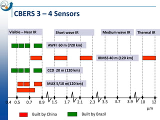 CBERS 3 – 4 Sensors

 Visible – Near IR             Short wave IR               Medium wave IR      Thermal IR


                           AWFI 60 m (720 km)


                                                         IRMSS 40 m (120 km)


                           CCD 20 m (120 km)


                           MUX 5/10 m(120 km)



0.4 0.5    0.7       0.9     1.5   1.7     2.1     2.3     3.5    3.7   3.9     10     12
                                                                                     µm
                 Built by China                Built by Brazil
 