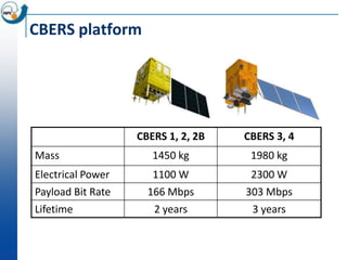CBERS platform




                   CBERS 1, 2, 2B   CBERS 3, 4
Mass                  1450 kg        1980 kg
Electrical Power      1100 W         2300 W
Payload Bit Rate     166 Mbps       303 Mbps
Lifetime              2 years        3 years
 