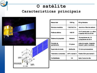 O satélite
Caracteristicas principais

            Massa total                1540 kg      80 kg hidrazina


            Estrutura mecânica      1.8x2.0x2.2 m   alumínio e fibra de carbono


                                                    14 m2 painel solar; c.s. silício
            Potência elétrica          1400 W
                                                    2 baterias NiCd de 30 Ah

                                                    16 propulsores de 1 N
            Sistema de propulsão      hidrazina
                                                    2 propulsores de 20 N

            Precisão de                             rodas de reação, 'magnetic-
                                      0.2 graus
            apontamento                             torquers', giros e sensores


            Supervisão de bordo       distribuída   10 micro-processadores


            Telemetria e comandos   UHF e banda S   Padrão ESA para banda S


            Confiabilidade               0.6        Após 2 anos de vida
 