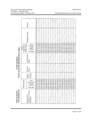 Document Responsibility: Welding SAES-W-011
Issue Date: 4 October 2009
Next Planned Update: 4 October 2014 Welding Requirements for On-Plot Piping
Page 41 of 44
 
