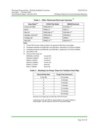 Document Responsibility: Welding Standards Committee SAES-W-016
Issue Date: 4 October 2009
Next Planned Update: 4 October 2014 Welding of Special Corrosion-Resistant Materials
Page 10 of 10
Table 1 – Filler Metal and Electrode Selection
(1)
Base Metal
(4)
GTAW Filler Metal SMAW Electrode
Avesta 254 SMO ERNiCrMo-3
(2)
EniCrMo-3
(2)
Monel ERNiCu-7 ENiCu-7
Alloy 20 ERNiCrMo-3
(2)
ENiCrMo-3
(2)
Hastelloy C22/C276 ERNiCrMo-4 ENiCrMo-4
Hastelloy B2 ERNiMo-1 ENiMo-1
Alloy 600 ERNiCr-3
(3)
ENiCrFe-3
(3)
Notes:
1) Contact CSD for base metals not listed or for approval of alternative consumables.
2) Acceptable substitutes are ERNiCrMo-4 and ENiCrMo-4, respectively, for GTAW and SMAW.
3) Acceptable substitutes are ERNiCrMo-3 and ENiCrMo-3, respectively, for GTAW and SMAW.
4) (See SAES-L-032)
5) Common trade names are:
ERNiCrMo-3 (GTAW) Inconel 625
ENiCrMo-3 (SMAW) Inconel 112
ERNiCr-3 (GTAW) Inconel 82
ENiCrFe-3 (SMAW) Inconel 182
ERNiCu-7 (GTAW) Monel 60
ENiCu-7 (SMAW) Monel 190
Table 2 – Backing Gas Purge Times for Stainless Steel Pipe
Nominal Pipe Size Purge Time (minimum)
2 inch NS 0.5 minutes
4 2 minutes
6 4 minutes
8 7 minutes
10 10 minutes
12 15 minutes
16 25 minutes
Assumes use of argon gas at a flow rate of 20 CFH (9 lpm).
Listed times are for each 300 mm of pipe length to be purged (multiply by
actual length). Use the values for 300 mm for any shorter length.
 