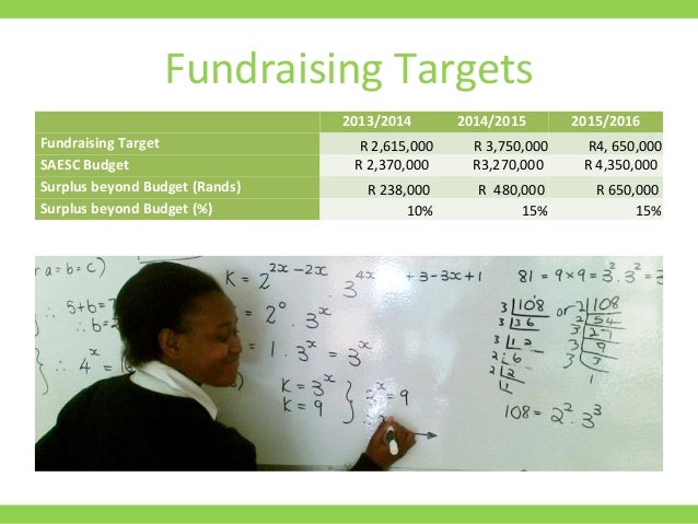 fundraising presentation examples