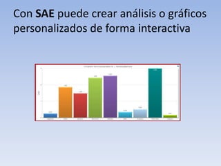 Con SAE puede crear análisis o gráficos personalizados de forma interactiva 