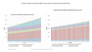 1819. kolovoza 2013. E. Tireli; rezultati Studije izvodljivosti TE Plomin C
Struktura troškova po prodanom MWh - bazna var...