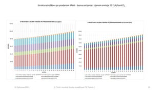1919. kolovoza 2013. E. Tireli; rezultati Studije izvodljivosti TE Plomin C
Struktura troškova po prodanom MWh - bazna var...