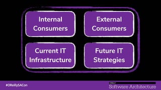 Internal
Consumers
External
Consumers
Current IT
Infrastructure
Future IT
Strategies
 
