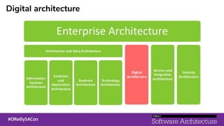 Digital architecture
 