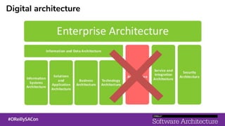 Digital architecture
 