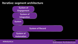 Iterative: segment architecture
System of
Automation
System of Record
System
System of
Integration
System of
Engagement
 