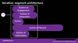 Iterative: segment architecture
System of
Automation
System of Record
System
System of
Integration
System of
Engagement
MVP
 