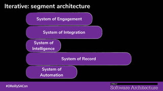 System of
Automation
System of Record
System of
Intelligence
System of Integration
System of Engagement
Iterative: segment architecture
 