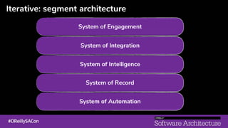 System of Automation
System of Record
System of Intelligence
System of Integration
System of Engagement
Iterative: segment architecture
 