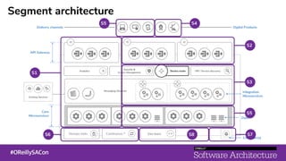 Segment architecture
S1
S2
S4S5
S3
S5
S6 S7S8
 