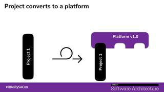 Project converts to a platform
Project1
Platform v1.0
Project1
 