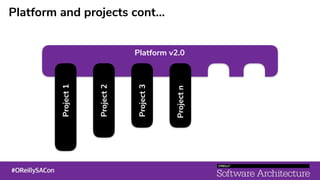 Platform and projects cont…
Platform v2.0
Project1
Project2
Project3
Projectn
 