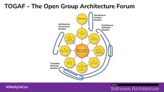 TOGAF - The Open Group Architecture Forum
 