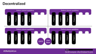 Decentralized
Platform (shared capabilities)
Project1
Project2
Project3
Projectn
CI/CD
User
Store
Platform (shared capabilities)
Project1
Project2
Project3
Projectn
Platform (shared capabilities)
Project1
Project2
Project3
Projectn
Platform (shared capabilities)
Project1
Project2
Project3
Projectn
 