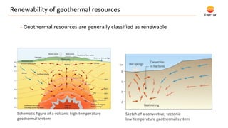 C3 - Geothermal reservoir management and sustainable use | PDF