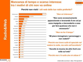 Perché non   visiti  i siti web delle tue radio preferite? Radio&Web “ Non mi interessa” “ Non sono eccessivamente appassionata e lavorando 8 ore col pc sono impigrita a riaccenderlo a casa per fare qualcosa che non è necessario” “ Non ne ho il tempo” “ Mi piace immaginare i personaggi e non vederli!” “ Perchè non trovo nulla di speciale nel vedere la radio, ma solo nell'ascoltarla” “ Ascolto la musica da altre fonti una volta sul web” “ Perchè non c'è nulla che mi attrae lì.” Analisi delle occorrenze - Base: 750 rispondenti Mancanza di tempo e scarso interesse tra i motivi di chi non va online 