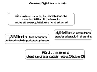 L’ evoluzione tecnologica  contribuisce alla crescita dell’ascolto della radio anche attraverso piattaforme non tradizionali 4,9 Milioni  di utenti italiani ascoltano la radio in streaming 1,3 Milioni  di utenti scaricano contenuti radio in podcast ogni mese Overview Digital Media in Italia Più di  30 milioni  di utenti unici è andata in rete a Ottobre ‘09 