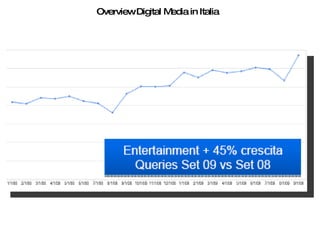 Overview Digital Media in Italia 