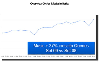 Overview Digital Media in Italia 