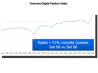 Overview Digital Media in Italia 