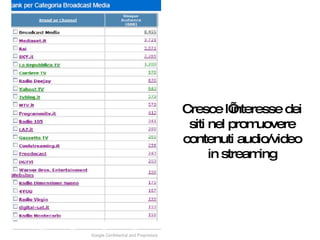 Cresce l’interesse dei siti nel promuovere contenuti audio/video in streaming 