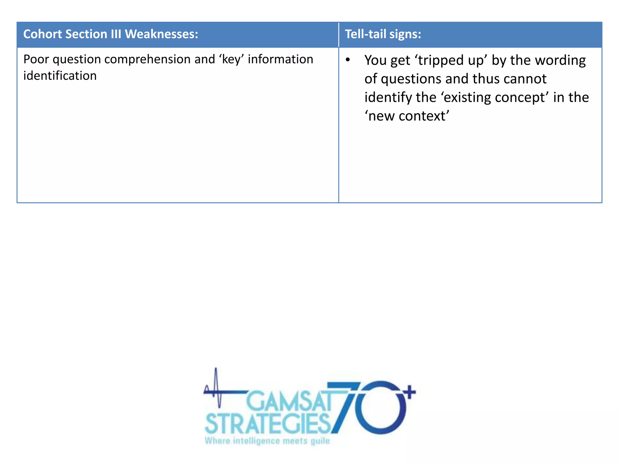 Cohort Section III Weaknesses:

Tell-tail signs:

Poor question comprehension and ‘key’ information
identification

• You get ‘tripped up’ by the wording
of questions and thus cannot
identify the ‘existing concept’ in the
‘new context’

 