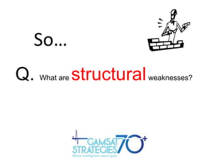 So…
Q.

What are

structural

weaknesses?

 