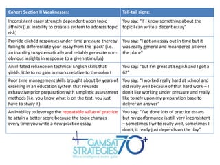 Cohort Section II Weaknesses:

Tell-tail signs:

Inconsistent essay strength dependent upon topic
affinity (i.e. inability to create a system to address topic
risk)

You say: “If I know something about the
topic I can write a decent essay”

Provide clichéd responses under time pressure thereby
failing to differentiate your essay from the ‘pack’ (i.e.
an inability to systematically and reliably generate nonobvious insights in response to a given stimulus)

You say: “I got an essay out in time but it
was really general and meandered all over
the place”

An ill-fated reliance on technical English skills that
yields little to no gain in marks relative to the cohort

You say: “but I’m great at English and I got a
62”

Poor time management skills brought about by years of
excelling in an education system that rewards
exhaustive prior preparation with simplistic assessment
methods (i.e. you know what is on the test, you just
have to study it)

You say: “I worked really hard at school and
did really well because of that hard work – I
don’t like working under pressure and really
like to rely upon my preparation base to
deliver an answer”

An inability to leverage the repeatable value of practice
to attain a better score because the topic changes
every time you write a new practice essay

You say: “I’ve done lots of practice essays
but my performance is still very inconsistent
– sometimes I write really well, sometimes I
don’t, it really just depends on the day”

 